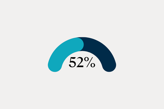 RCSEd Member Survey Summary 2024