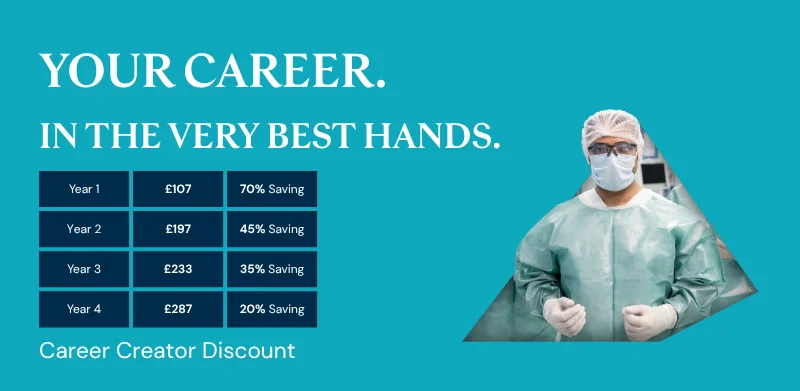 Career Creator Membership Discount Table