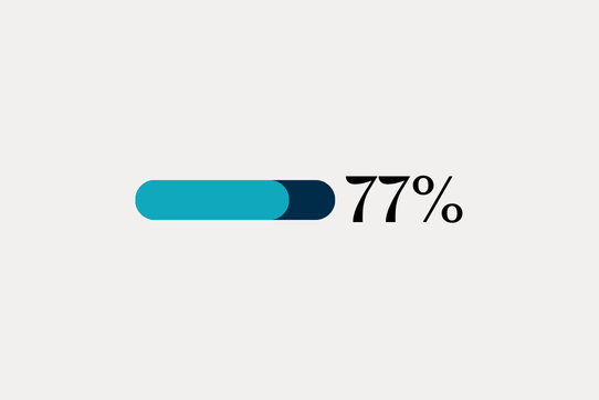 RCSEd Member Survey Summary 2024