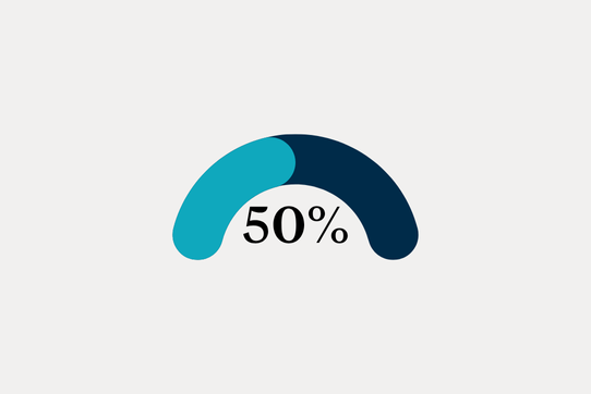 RCSEd Member Survey Summary 2024