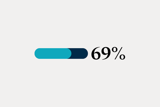 RCSEd Member Survey Summary 2024
