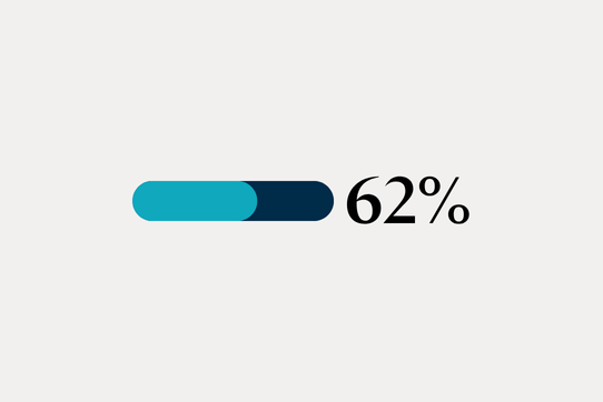 RCSEd Member Survey Summary 2024