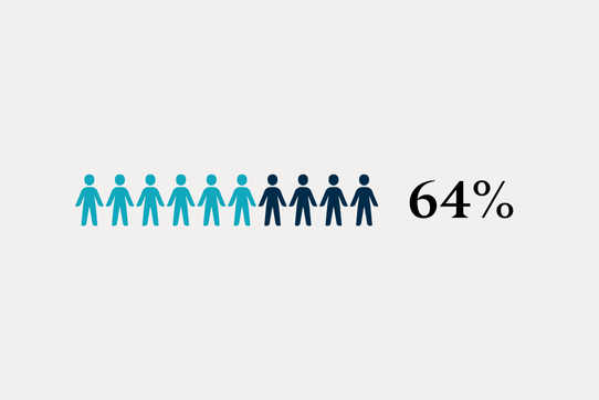 RCSEd Member Survey Summary 2024
