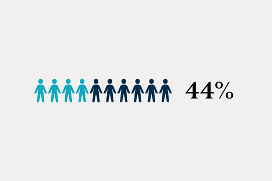 RCSEd Member Survey Summary 2024